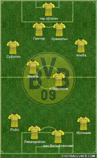 Borussia Dortmund Formation 2012