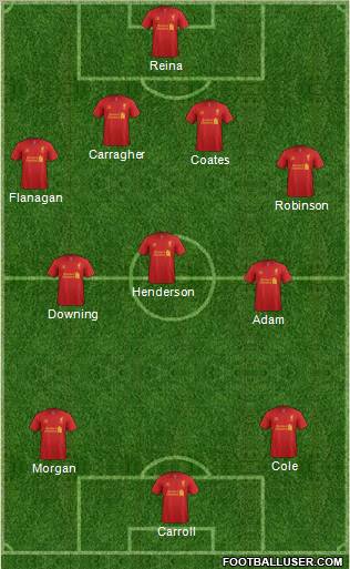 Liverpool Formation 2012