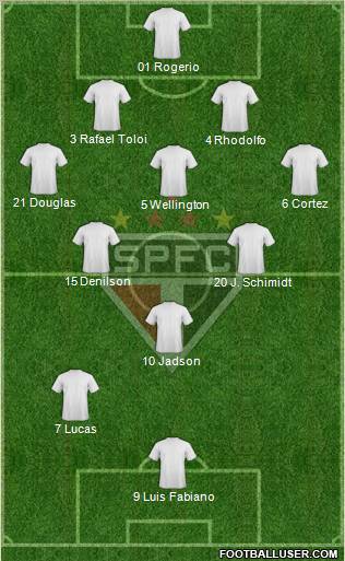 São Paulo FC Formation 2012