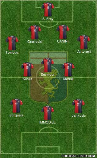 Genoa Formation 2012
