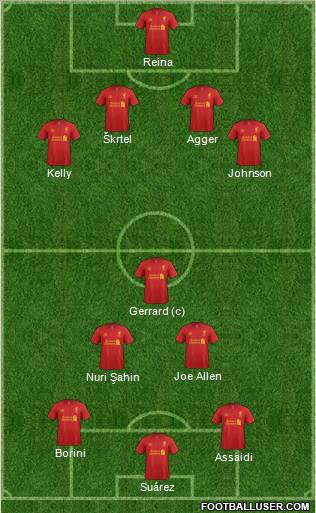 Liverpool Formation 2012