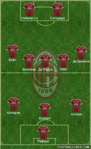 A.C. Milan Formation 2012