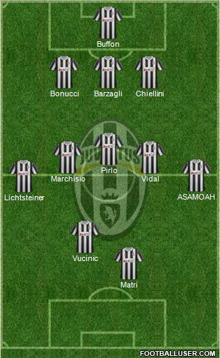 Juventus Formation 2012