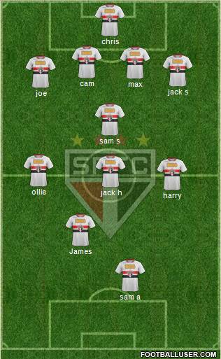 São Paulo FC Formation 2012
