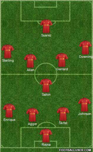 Liverpool Formation 2012