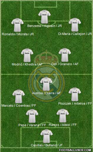 Real Madrid C.F. Formation 2012