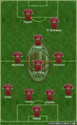 A.C. Milan Formation 2012