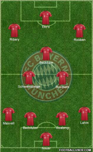 FC Bayern München Formation 2012