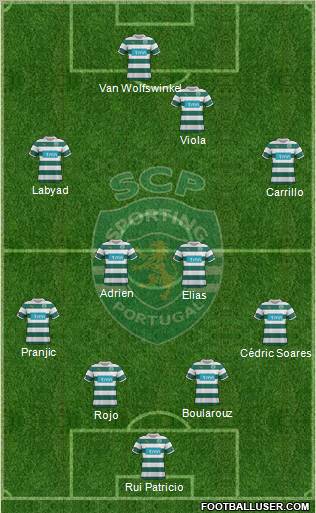 Sporting Clube de Portugal - SAD Formation 2012
