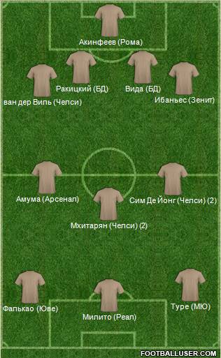 Dream Team Formation 2012