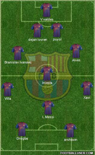F.C. Barcelona Formation 2012