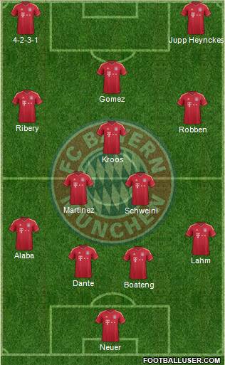 FC Bayern München Formation 2012