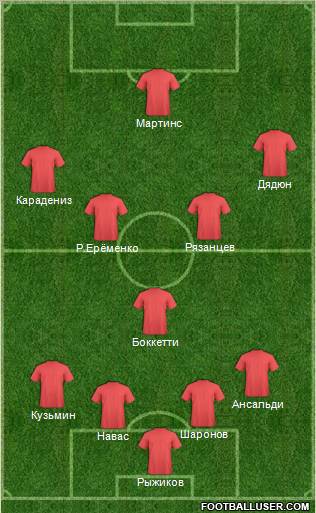 Fifa Team Formation 2012