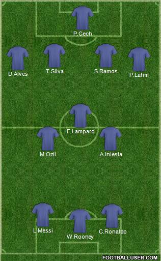 Dream Team Formation 2012