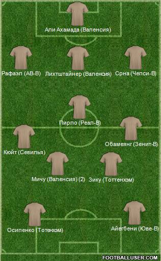Dream Team Formation 2012