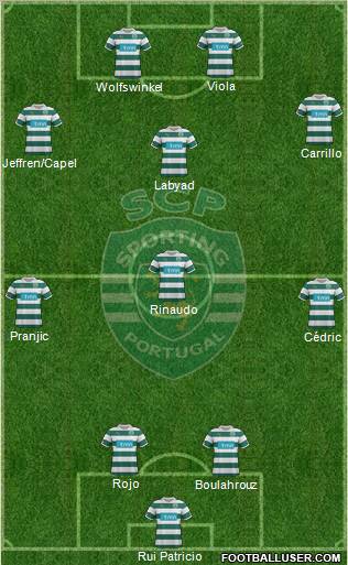 Sporting Clube de Portugal - SAD Formation 2012