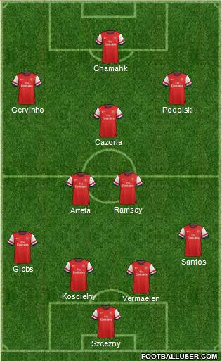 Arsenal Formation 2012