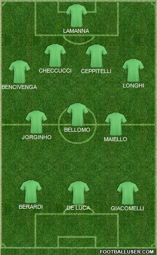 Wales Formation 2012