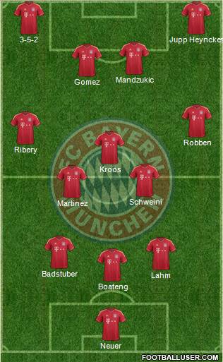 FC Bayern München Formation 2012