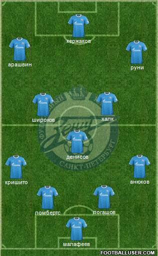 Zenit St. Petersburg Formation 2012