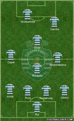 Sporting Clube de Portugal - SAD Formation 2012