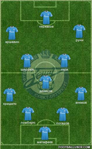 Zenit St. Petersburg Formation 2012
