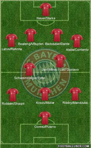 FC Bayern München Formation 2012