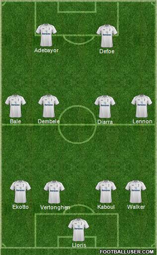 Tottenham Hotspur Formation 2012
