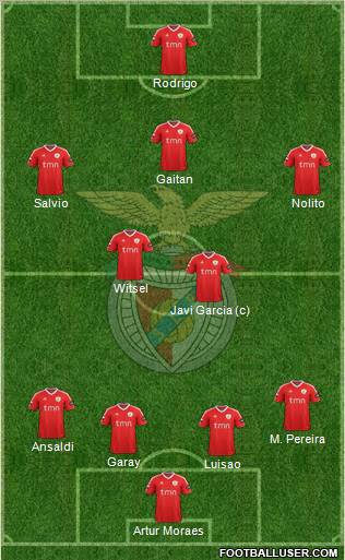 Sport Lisboa e Benfica - SAD Formation 2012
