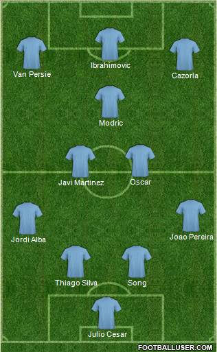 Dream Team Formation 2012