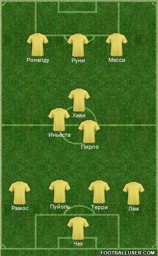 World Cup 2010 Team Formation 2012
