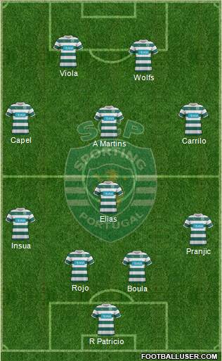 Sporting Clube de Portugal - SAD Formation 2012
