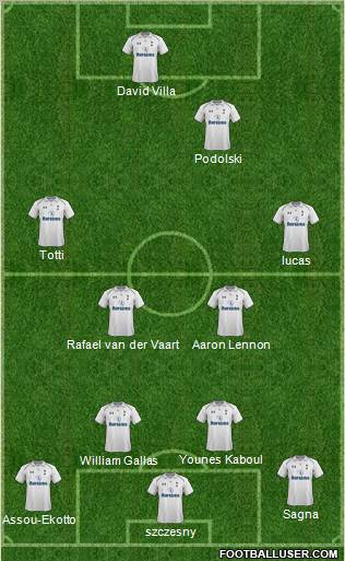 Tottenham Hotspur Formation 2012