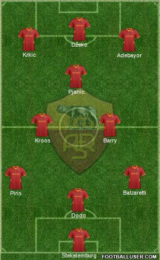 AS Roma Formation 2012