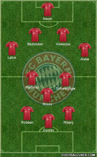 FC Bayern München Formation 2012