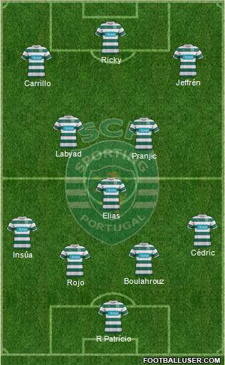 Sporting Clube de Portugal - SAD Formation 2012