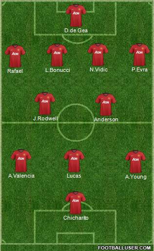 Manchester United Formation 2012