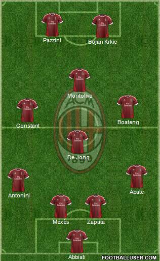 A.C. Milan Formation 2012