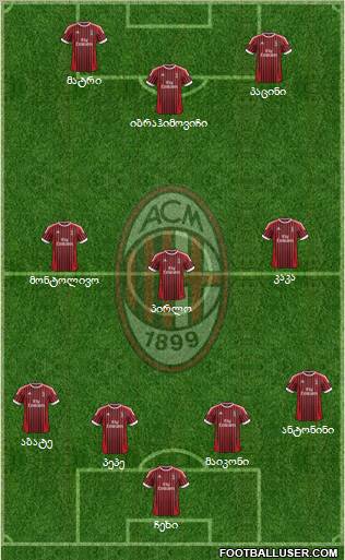 A.C. Milan Formation 2012