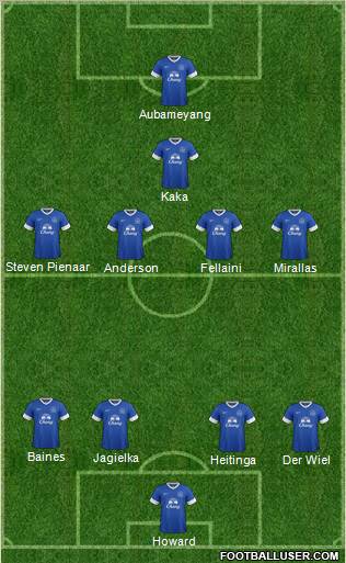 Everton Formation 2012