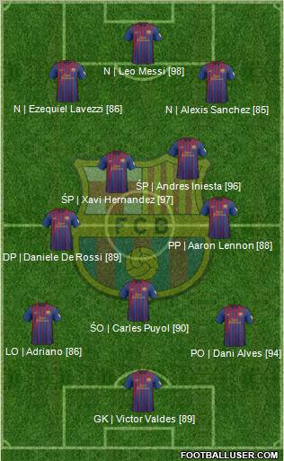 F.C. Barcelona Formation 2012