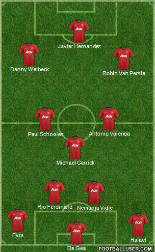 Manchester United Formation 2012