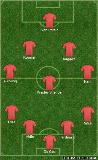 Football Manager Team Formation 2012