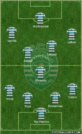 Sporting Clube de Portugal - SAD Formation 2012