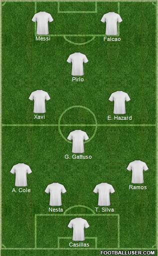 Dream Team Formation 2012