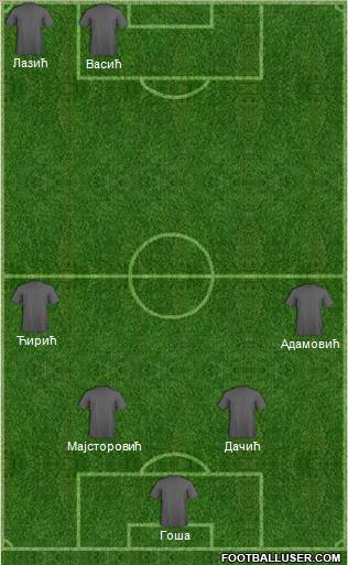 Fifa Team Formation 2012