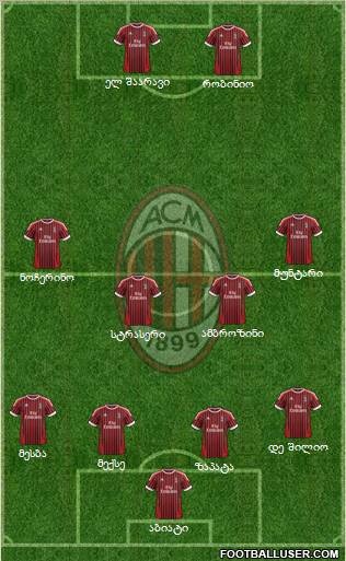 A.C. Milan Formation 2012