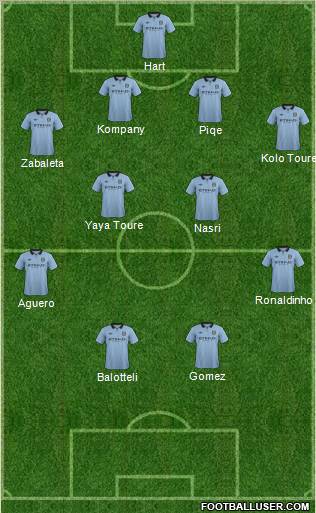 Manchester City Formation 2012