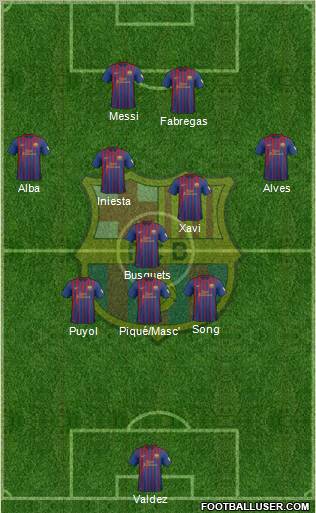 F.C. Barcelona Formation 2012