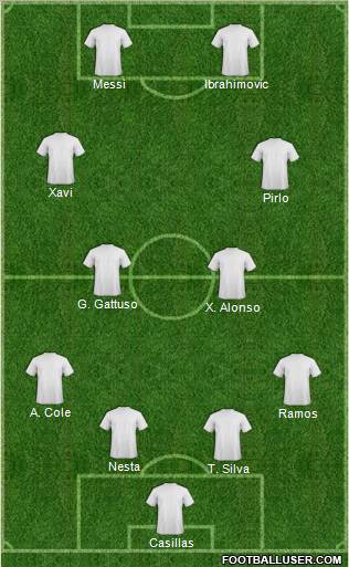Dream Team Formation 2012